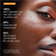 BioLumin-C Heat Aging Protector SPF50