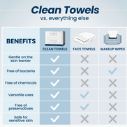 Clean Towels™, Disposable Face Towels, 25 Count