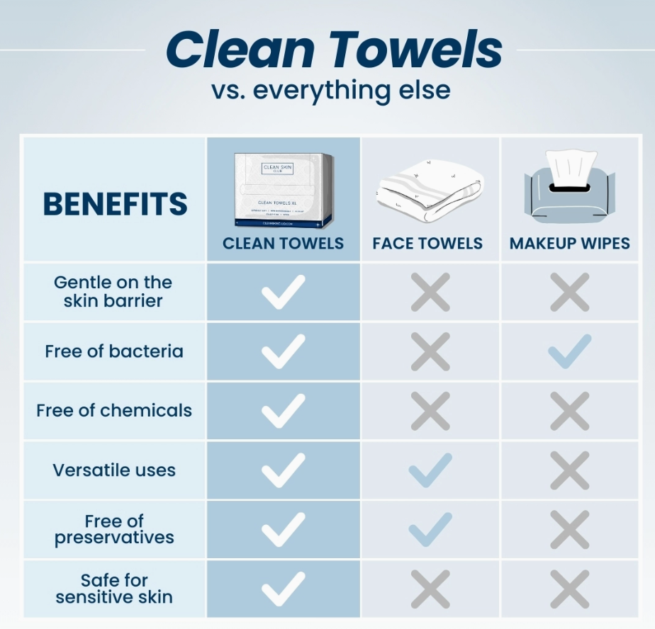 Clean Towels™, Disposable Face Towels, 25 Count