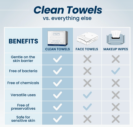 Clean Towels™, Disposable Face Towels, 25 Count