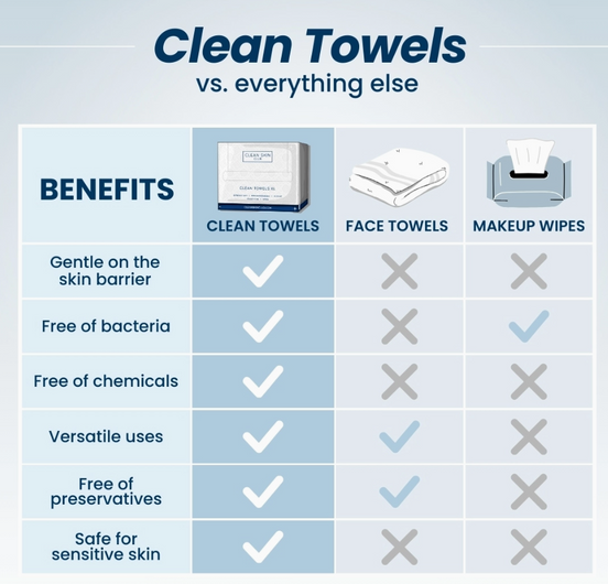 Clean Towels Xl™ Travel, Disposable Face Towels, 10 Count
