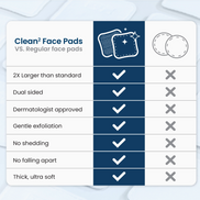 Clean2 Face Pads