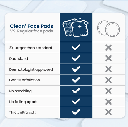 Clean2 Face Pads